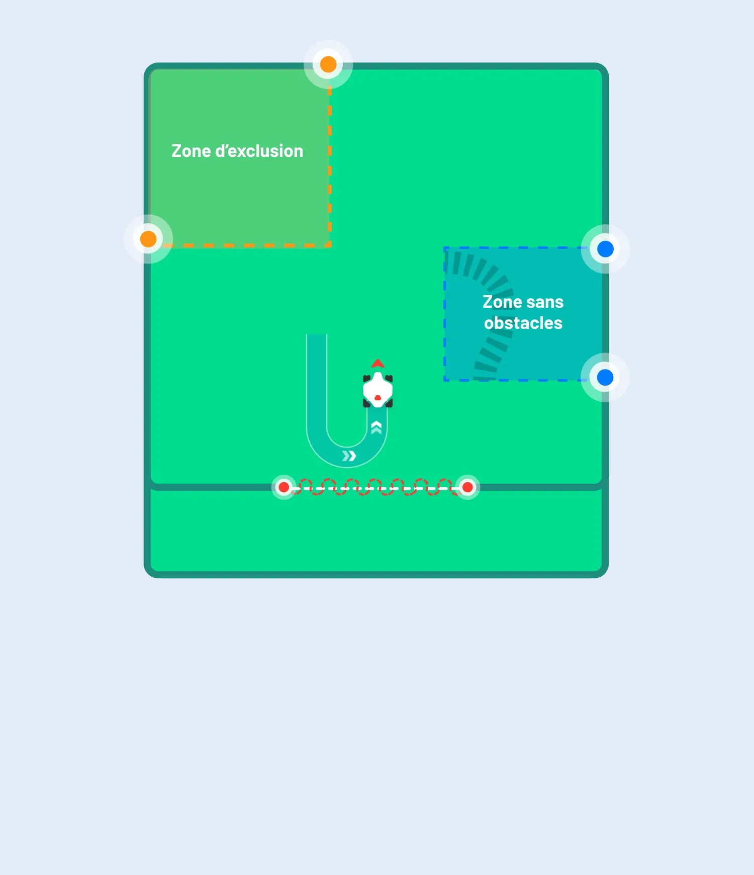 Paramètres de zones personnalisées