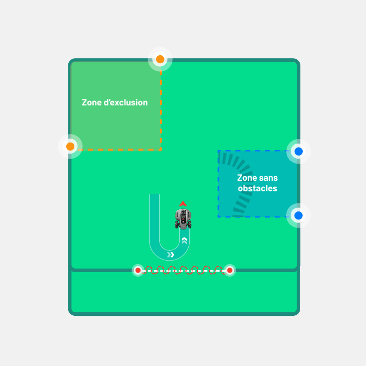 Paramètres de zone personnalisés
